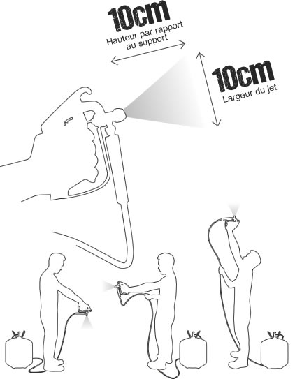application colle stratogrip
