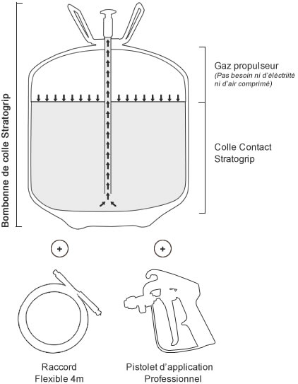systeme stratogrip
